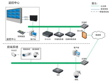 陜西泰和源石油工程技術有限公司 網(wǎng)絡工程在石油工業(yè)中的創(chuàng)新應用