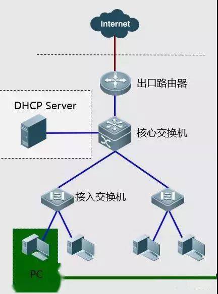 弱電工程網絡故障排查 思路、案例與實戰處理方法