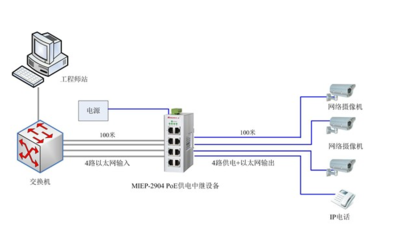 MIEP-2904 PoE供電中繼器 工業(yè)以太網(wǎng)網(wǎng)絡的可靠延伸與賦能